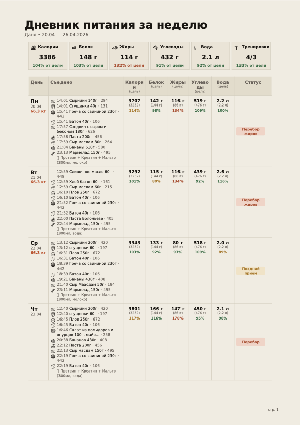 Первая страница недельного PDF-отчёта
